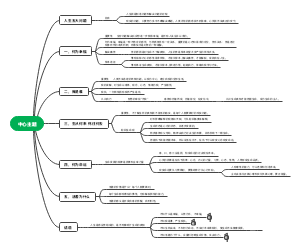 人生五大问题思维导图