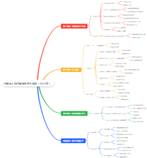 中国成人白内障摘除手术指南（2023年）