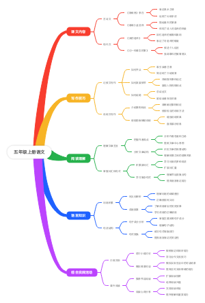 五年级上册语文