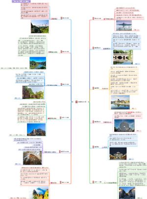 邯郸景点介绍