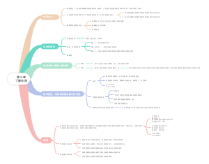 第14章了解电路