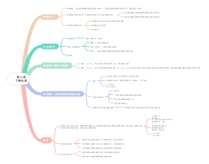 第14章了解电路(1)