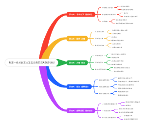 制定一份从北京出发去云南的五天旅游计划