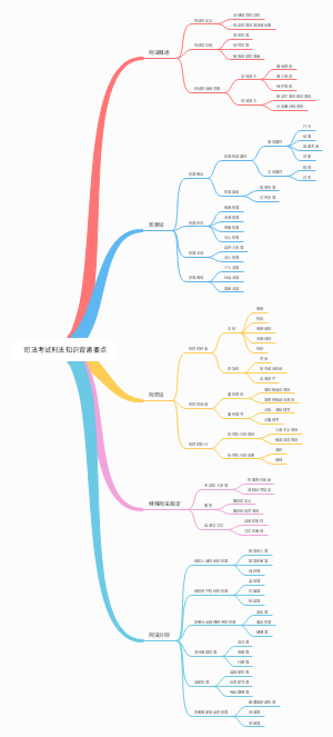 司法考试刑法知识背诵要点