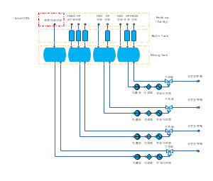 混液管路图