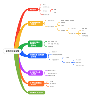 业务模式专业性