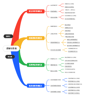 政治选修三逻辑与思维