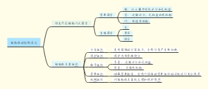 植物体的结构层次