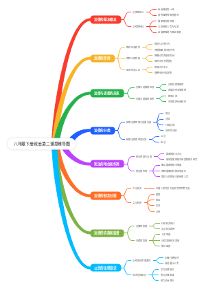 八年级下册政治第二课思维导图