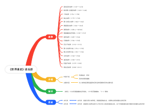 《世界通史》读后感