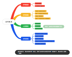 古代埃及