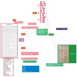 初中化学酸碱盐思维导图