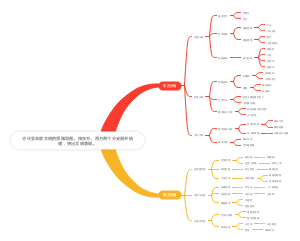 古代亚非欧文明的思维导图