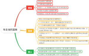 年金受托管理业务职责梳理2024.8