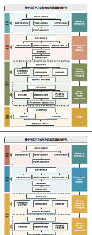 科研技术路线图