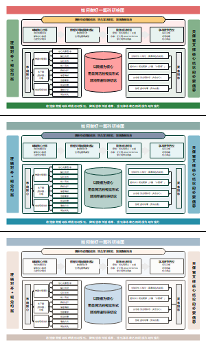 科研绘图的关键要素