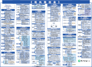 《低风险创业》读书笔记