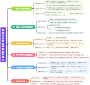 新媒体运营需要具备的能力