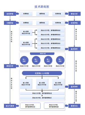 科研技术路线图