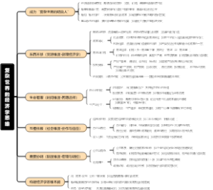 复杂世界的经济学思维