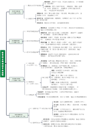 职业技术培训项目全流程