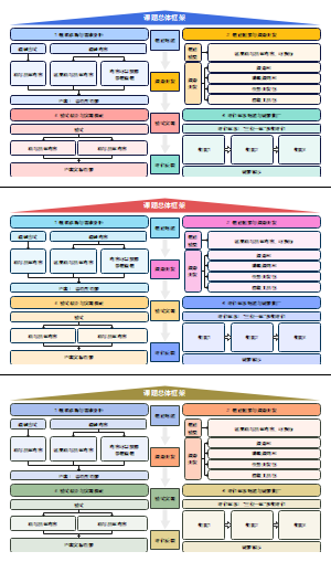 课题总体框架（房子图）