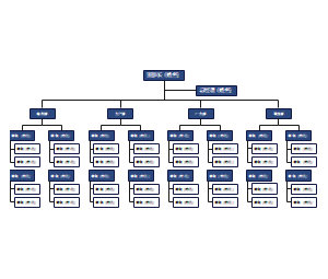 好用的组织架构图