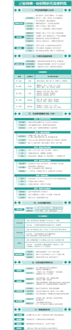 自媒体人如何做一份好用的引流资料包