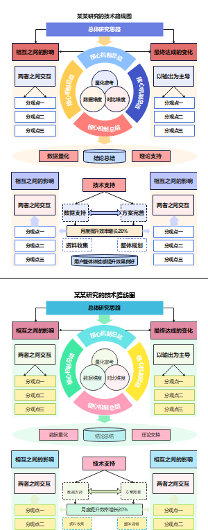 研究技术路线图3