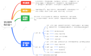 学以致用知行合一