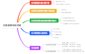 交易要解决的问题