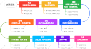 言简意赅