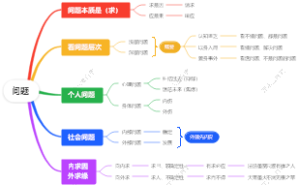 问题