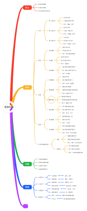 简单机械