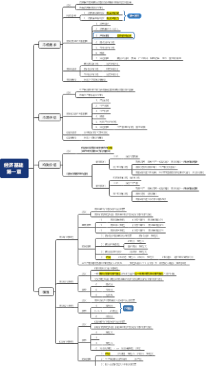 经济基础知识第一章