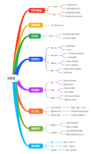 双鱼座