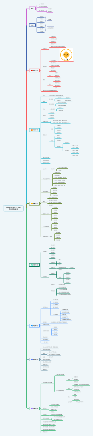 《高效能人士的七个习惯》详解版