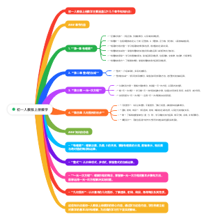 初一人教版上册数学
