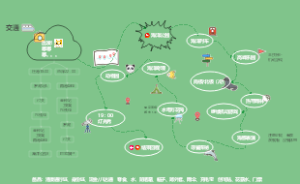 香港海洋公园交通游玩攻略图