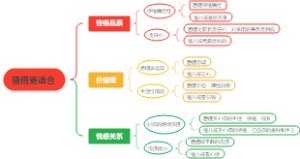 唐僧更适合