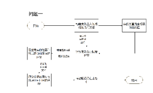 如何绘制流程图