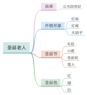圣诞老人
