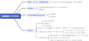 短剧变现APP(9800)