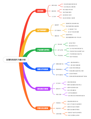 注塑车间扭亏为盈计划