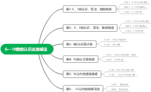 6—10数的认识及加减法