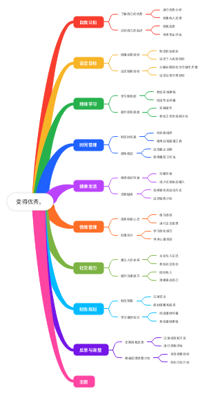 变得优秀