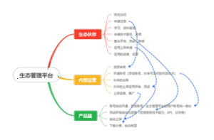 生态管理