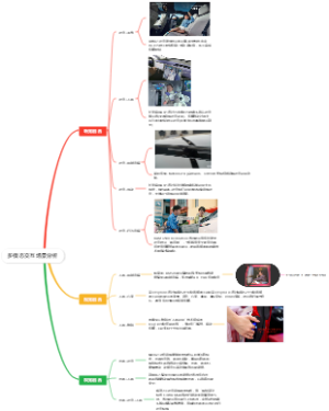 多模态交互场景分析