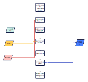 Iot计算工具流程图
