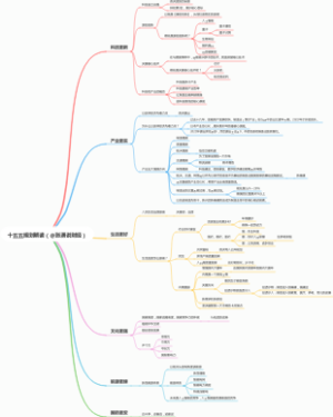 十五五规划解读